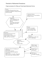 Flowchart Of Procedure