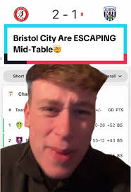 Bristol City: Mid-Table Escape in EFL Championship