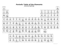 Therefore the users are free to download the table according to their choice. Periodic Table B W American Spellings In Word And Pdf Formats