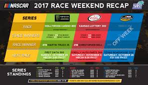 With it will come a new title sponsor—hello monster engery nascar cup series and goodbye sprint cup—a returning dale jr., a new nascar logo (pictured) and more. Last Lap Race Recaps Monster Energy Nascar Cup Series Round Of 8 Is Set Following Kansas
