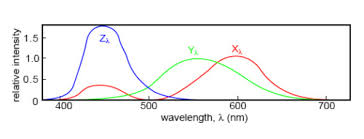 Osa Electronic Color Charts For Dielectric Films On Silicon