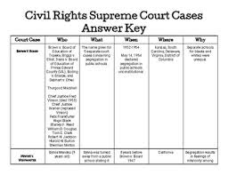 civil rights supreme court cases chart