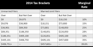 10 Best Photos Of Tax Form Individual Bracket 2014 Federal
