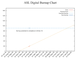 Project Burnup Chart Asl Delivery Reports By Ukhomeoffice
