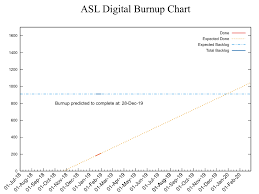 project burnup chart asl delivery reports by ukhomeoffice