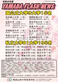 ※高校偏差値、ランクは当サイトの独自調査から算出したデータです。 高校受験の合格基準の目安としてお考えください。 ※ 公立は(県立・都立・府立・道立・国立)になります。 ※ 当サイトに記載している内容につきましては. åœ‹å­¸é™¢ å¤§å­¦ åˆæ ¼ ç™ºè¡¨ åœ‹å­¸é™¢å¤§å­¸ã®åˆæ ¼ç™ºè¡¨2020å¹´ã®é«˜æ ¡åˆ¥åˆæ ¼è€…æ•°ãƒ©ãƒ³ã‚­ãƒ³ã‚°