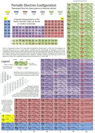 Pin On Charts Periodic Tables