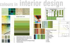 Colours On Interior Design Interfit Interiors