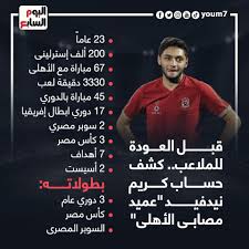 هو نتاج قطاع الناشئين في النادي الأهلي، وتدرب مع الفريق الأول بالنادي مع المدير الفني الإسبانى جاريدو، وفي يناير 2015 أعير إلى فريق حرس الحدود لمدة 6 شهور. ÙØ´Ù Ø­Ø³Ø§Ø¨ ÙØ±ÙÙ ÙÙØ¯ÙÙØ¯ Ø¹ÙÙØ¯ ÙØµØ§Ø¨Ù Ø§ÙØ£ÙÙÙ ÙØ¨Ù Ø§ÙØ¹ÙØ¯Ø© ÙÙÙÙØ§Ø¹Ø¨ Ø¥ÙÙÙØ¬Ø±Ø§Ù ÙÙØ±Ø© ÙØ§ÙÙ Kora Live Ø¨Ø« ÙØ¨Ø§Ø´Ø± ÙØ¨Ø§Ø±ÙØ§Øª Ø§ÙÙÙÙ Koora Live Ø¨Ø¯ÙÙ ØªÙØ·ÙØ¹ Ø§Ø®Ø¨Ø§Ø± Ø§ÙÙÙØ±Ø© ÙØ§ÙØ±ÙØ§Ø¶Ø©