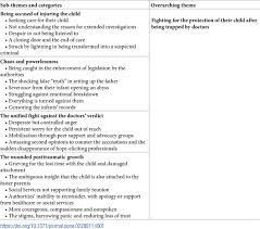 In such a case, the couple would be referred to a different. Parents Experiences Of Seeking Health Care And Encountering Allegations Of Shaken Baby Syndrome A Qualitative Study