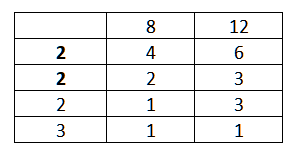 Maka fpb dari kedua bilangan tersebut adalah 2² x 3 = 12. Faktor Persekutuan Terbesar Pengertian Rumus Dan Contoh Soal Haloedukasi Com