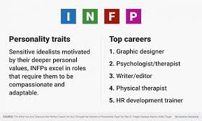 The Best Jobs For Every Personality Type Personality Types Personality Myers Briggs Type Indicator