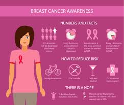 In stage 1b, cancer is found in lymph nodes and there's no tumor in the breast. Pretty In Pink My Breast Friend Breast Cancer Awareness Month