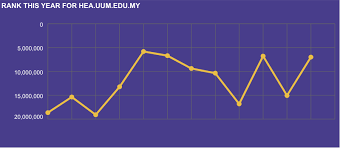 Felo akademik uum, muhammad muzzammil mengumumkan hasratnya untuk bertanding bagi jawatan ketua armada, parti bersatu. Home Hea Uum Edu My