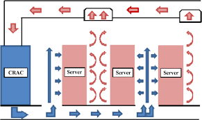 They are also a great option for cooling one or two rooms — such as a bedroom or a home office. A Raised Floor Air Conditioning System In Data Center Download Scientific Diagram