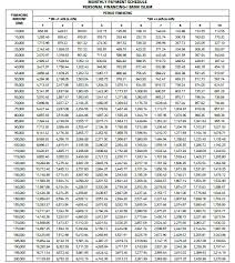 Kira pinjaman perumahan, untuk tahu komitmen; Bank Islam Personal Loan 2017 Malaykojo