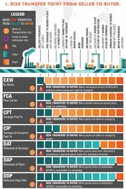 Reasonable Incoterms 2019 Chart Download Incoterms 2019 Wall