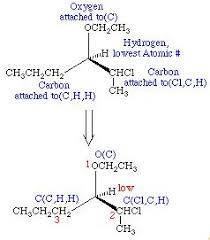 Cahn Ingold Prelog R S System Assigning Absolute Configuration Iit Jee Isomerism Free Study Material Of Organic Chemistry