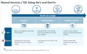 Executive director controller and global finance shared serv. Shared Services Gic Setup Do S And Don Ts Market Insights Everest Group