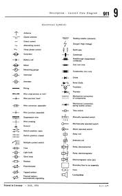 Apart from the circuit symbols. Auto Electrical Symbols Chart Drone Fest