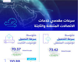 صورة زيادة سرعة الإنترنت stc من خلال تطبيق stc