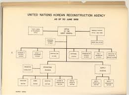 United Nations Korean Reconstruction Agency Unkra United