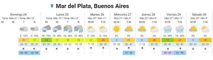 Temperaturas y lluvias y datos del clima. Despues Del Fin De Semana Como Sigue El Tiempo En Mar Del Plata Noticias De Mar Del Plata Noticias De Mar Del Plata