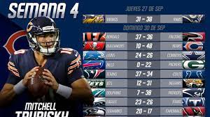 Jun 30, 2021 · todo lo que debes conocer que ocurrió en la inauguración de los juegos olímpicos tokio 2020. Partidos Y Resultados De La Nfl 2018 Semana 4 As Usa