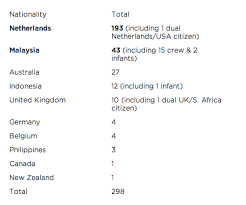 Table of contents who needs a malaysian work visa (malaysia visa with reference)? International Online Condolence Book Opened For Victims Of Mh17 Vulcan Post