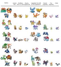 49 Unfolded Torracat Evolution Chart