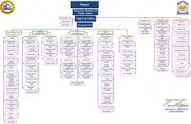 organizational chart mobile police department