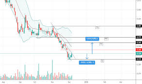 Lionind Stock Price And Chart Myx Lionind Tradingview