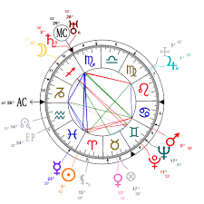 Astrology And Natal Chart Of Wilhelm Reich Born On 1897 03 24