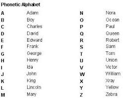 Phonetic alphabet used by los angeles police district. Phonetic Alphabet Phonetic Alphabet Alphabet Code Alphabet