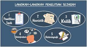 Philosophy of mathematics, logic, and the foundations of mathematics. Langkah Langkah Penelitian Sejarah Mulsi Media