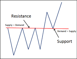 Chart Of The Week Utilities Reits And Polarity The Chart