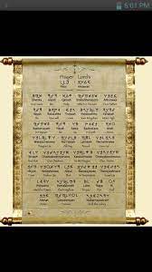 (your will be be done in earth as it) Pin On Hebrew Language Study