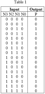 63/5 = 12 remainder 3 so we need 4 bits of output (numbered 0 to 3 with 0 being the lsb and 3 being the msb). Solved Chapter 2 Problem 58e Solution Digital Design With Rtl Design Verilog And Vhdl 2nd Edition Chegg Com