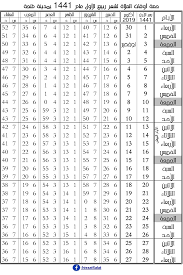 مواعيد و أوقات الصلاة في شقرا اليوم الأربعاء 14/7/2021 الموافق 4/12/1442 Ø­ØµØ© Ø£ÙˆÙ‚Ø§Øª Ø§Ù„ØµÙ„Ø§Ø© Ø¨Ù…Ø¯ÙŠÙ†Ø© Ø·Ù†Ø¬Ø© Ù…Ø¬Ù„Ø© Ø·Ù†Ø¬Ø© Ù†ÙŠÙˆØ² Word Search Puzzle Words Word Search