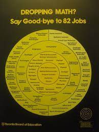 Dropping Math Say Good Bye To 82 Jobs High School Math Middle School Math Math Geek