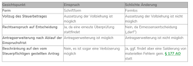 Änderungsatrag § 172 ao muster. Https Www Juracademy De Assets Courses Media1 Korrektur Ao Pdf