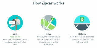 What Is Zipcar And How Does It Work 2020 Pricing Locations Review
