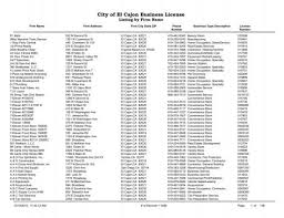 Mereka saling membangun satu dengan yang lainnya yang bermaksud tercapainya tujuan bersama. City Of El Cajon Business License