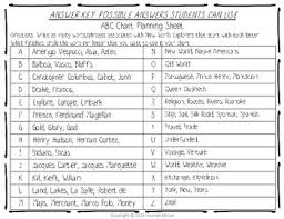 New World Explorers Abc Chart Activity