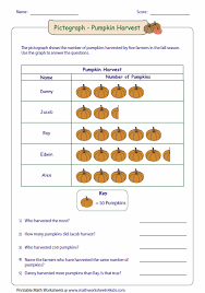 Pictograph Worksheets