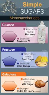 On the other hand, honey, a natural sugar, is considered an added sugar when added to foods. What Is Refined Sugar And How Does It Damage Your Health