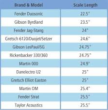 scale length chart people with short fingers should use