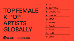 If one thing's for certain in this utterly indescribable year, it's that 2020 has ushered in a flood of emotions that haven't been easy to put into words — and many of us have all but given up even trying to describe them. Spotify Wrapped Unveils The Top K Pop Artists Of 2020 Bts