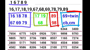 Pin Oleh Prediksi Master Togel Di Data Pengeluaran Hk Dan Keluaran Togel Hongkong Youtube