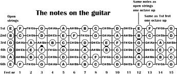 Guitar Fretboard Notes Diagram